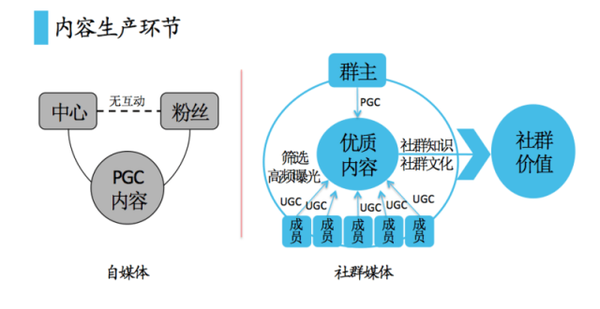 社群媒体 自媒体 自媒体是什么 自媒体微信营销 自媒体广告联盟