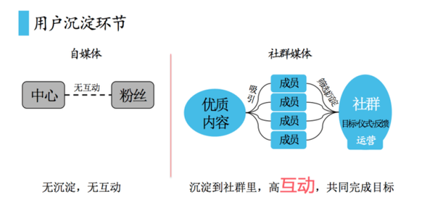 社群媒体 自媒体 自媒体是什么 自媒体微信营销 自媒体广告联盟