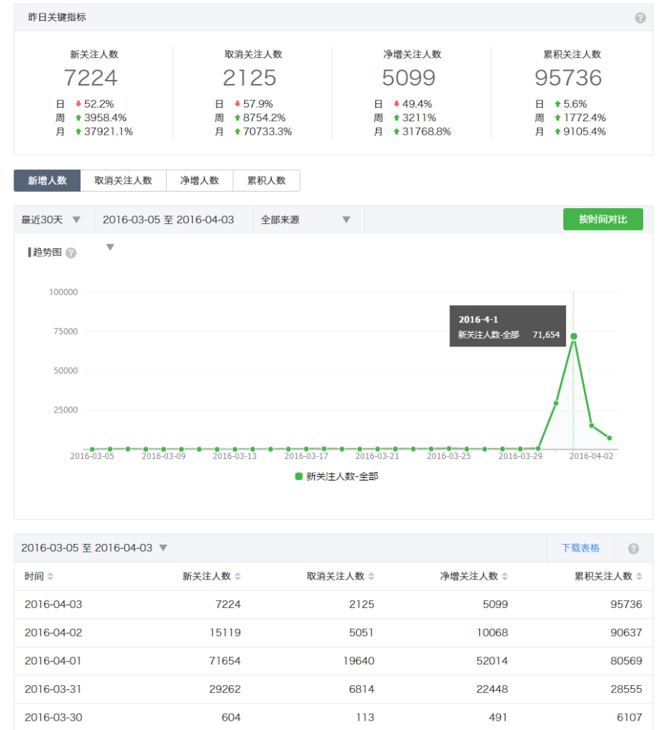 微信运营 微信公众号 微信推广