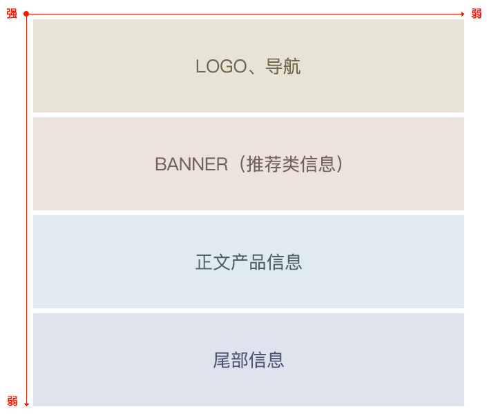 重庆网站设计,重庆网页设计,重庆网站建设