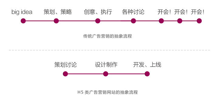 企业网站建设,H5网站