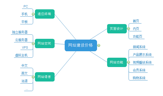 重庆网站建设,网站建设公司,做网站