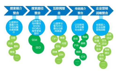 如何创建内容营销计划