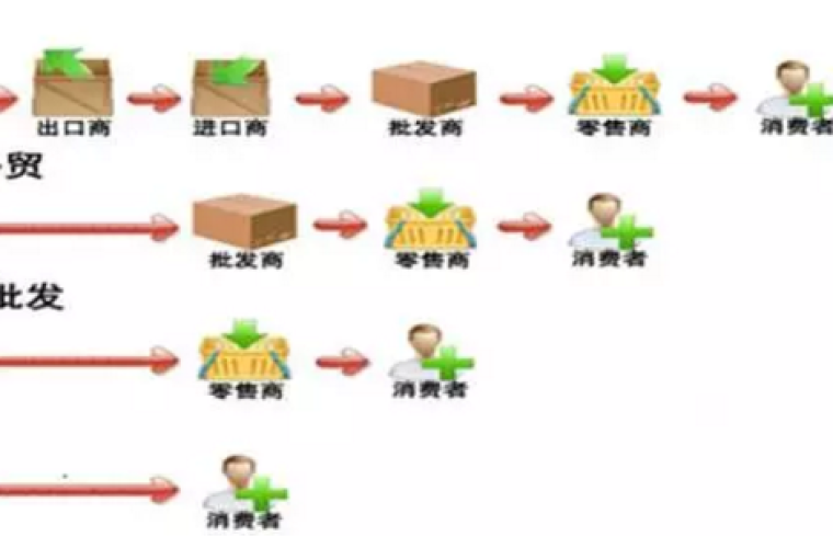 跨境电商和互联网新经济